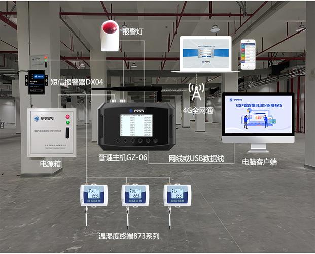 哪些因素会影响药品冷库的温湿度(图1)