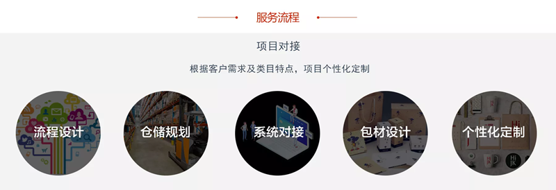 云仓代发货(图6)